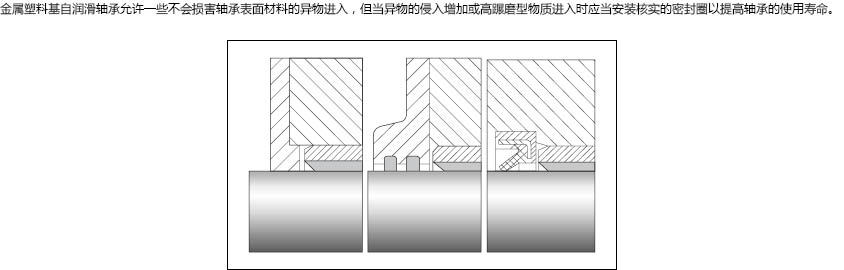 10 復(fù)合類軸承的密封.jpg