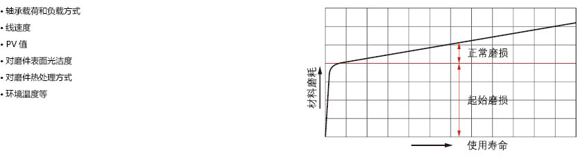 1 影響軸承使用壽命的因素.jpg