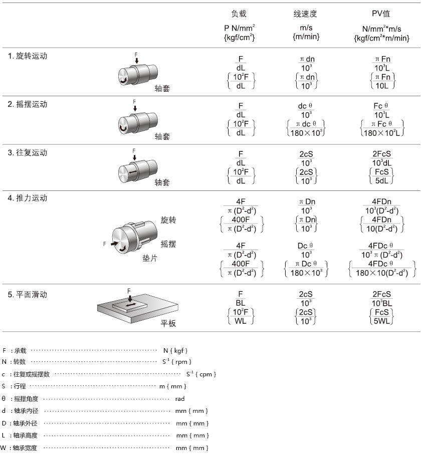 運轉(zhuǎn)方式和PV值的計算.jpg