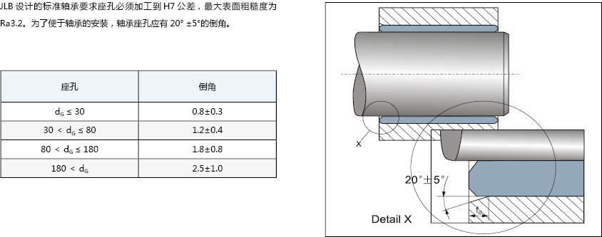 5 軸承座孔.jpg